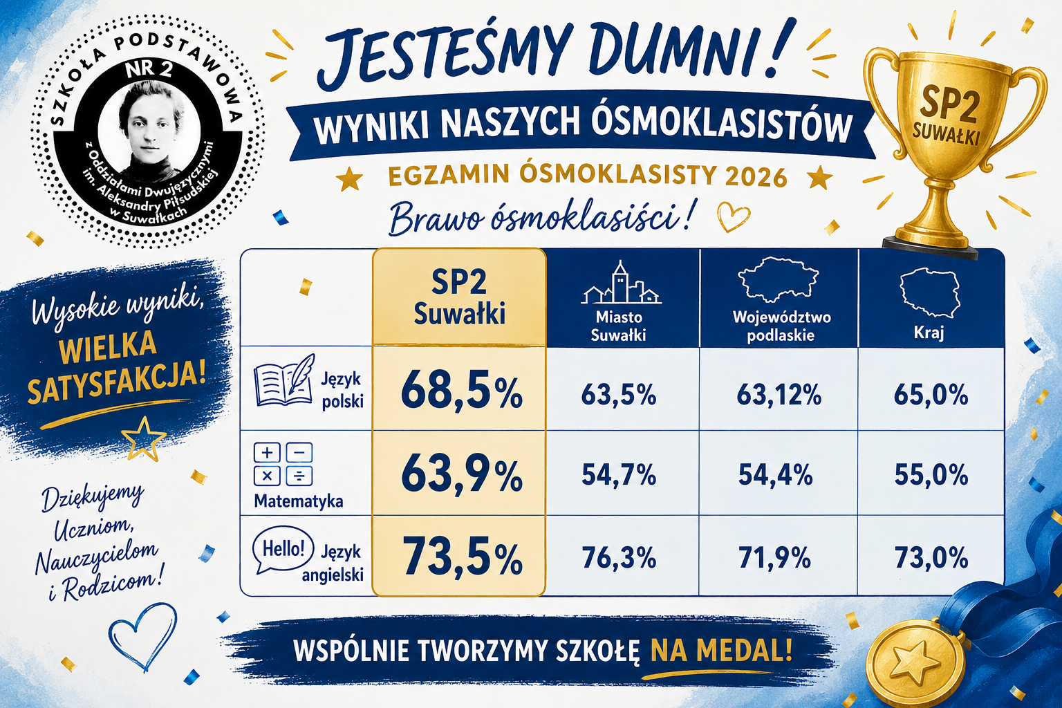 wyniki E8 2026 2